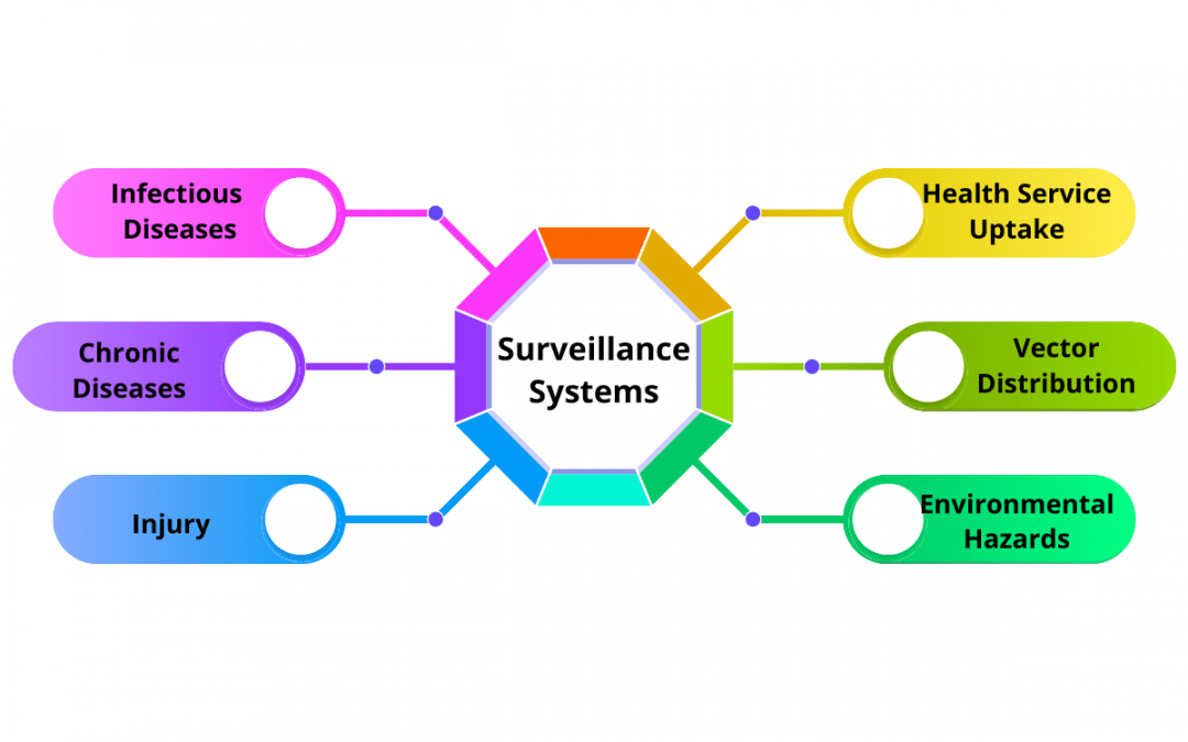 What’s public health surveillance and is it useful?
