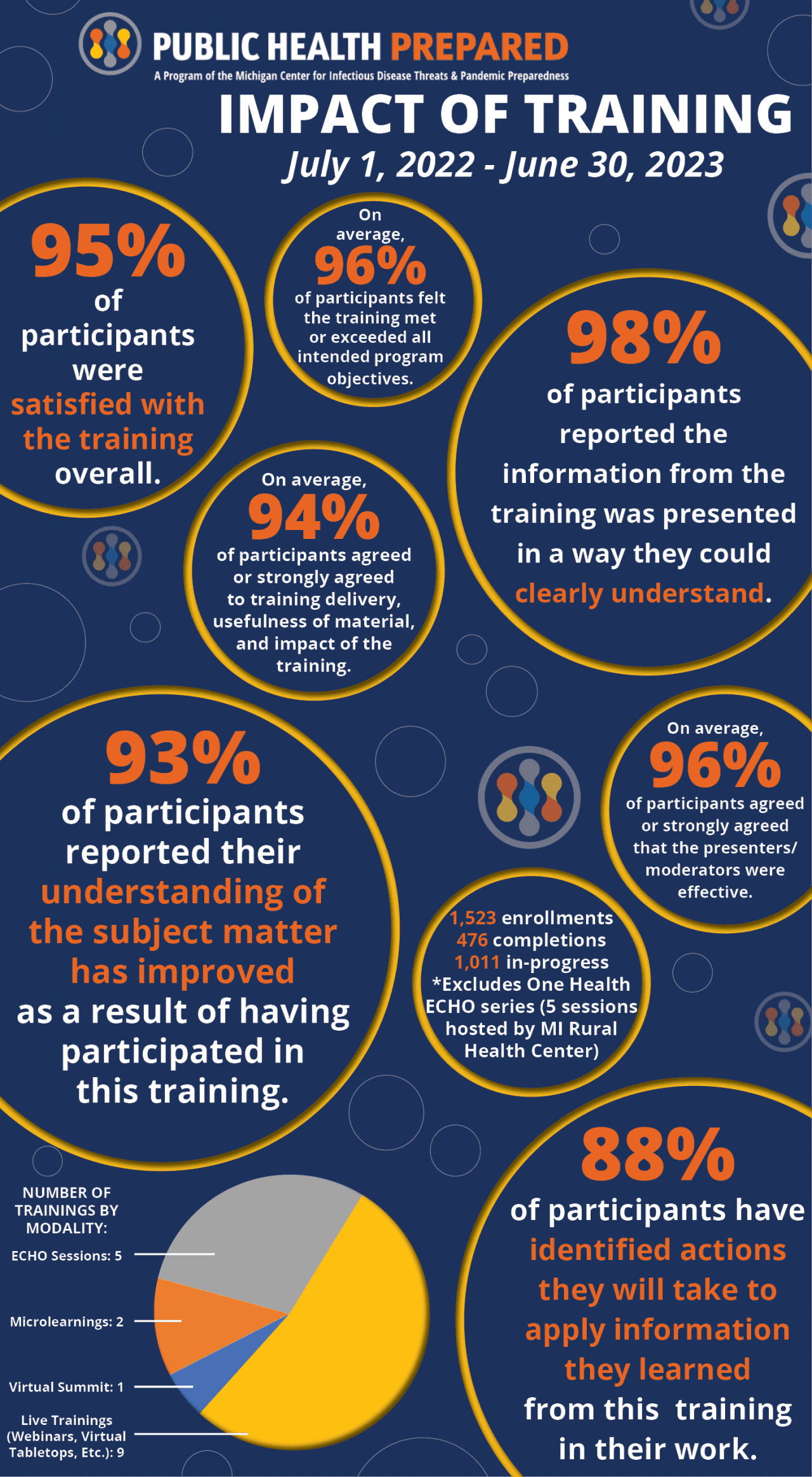 Annual Impact Public Health Prepared
